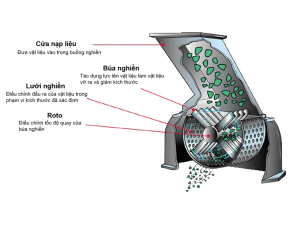 Cấu Tạo Và Nguyên Lý Hoạt Động Của Máy Nguyền Búa
