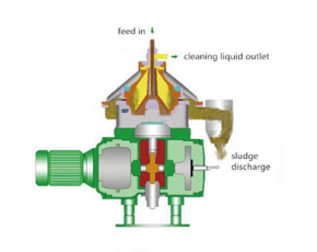 So sánh Máy Ly Tâm Đĩa Hai Pha Và Máy Ly Tâm Đĩa Ba Pha