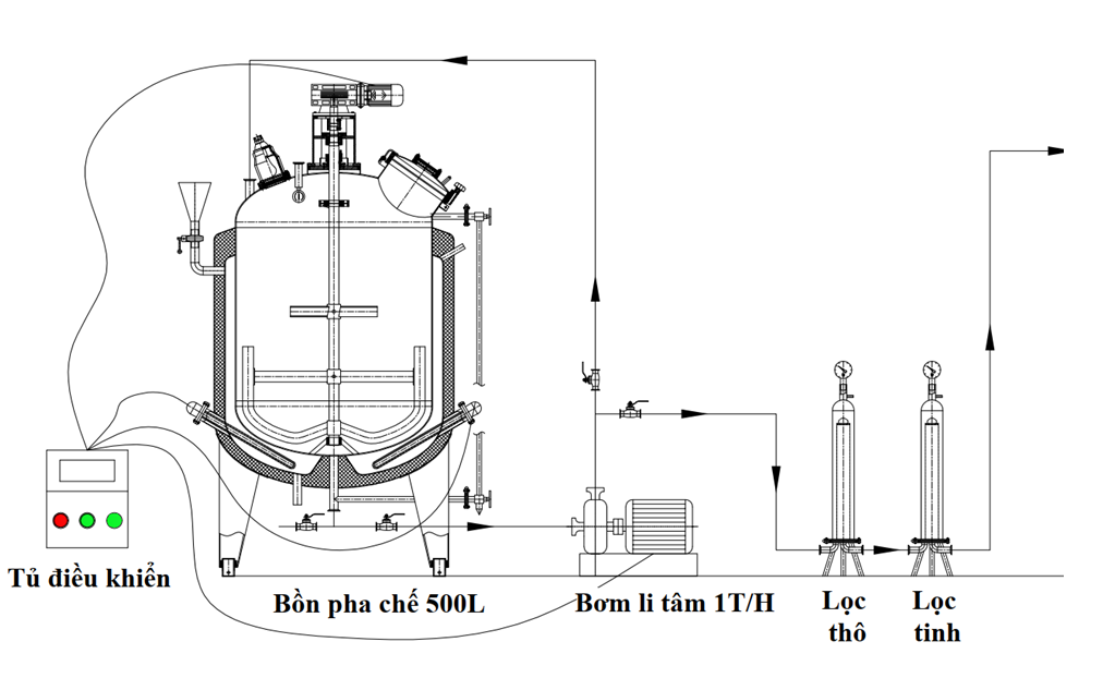 Công ty cổ phần chế tạo máy dược phẩm Tiến Đạt